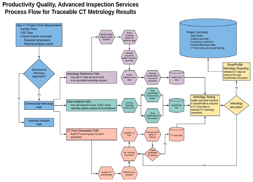How it Works RX Solutions